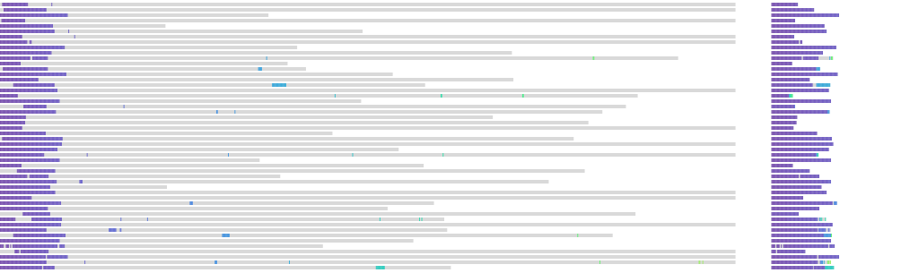 Visualización de los datos de preferencias humanas usados en el entrenamiento RLHF, mostrando la distribución de textos y comparaciones que guían el reward model.