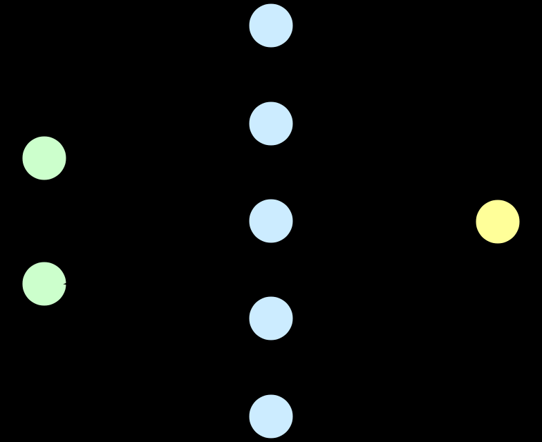 El framework SISA divide los datos en shards (particiones independientes) y slices (subsecuencias), permitiendo reentrenar solo el shard afectado ante una solicitud de borrado.