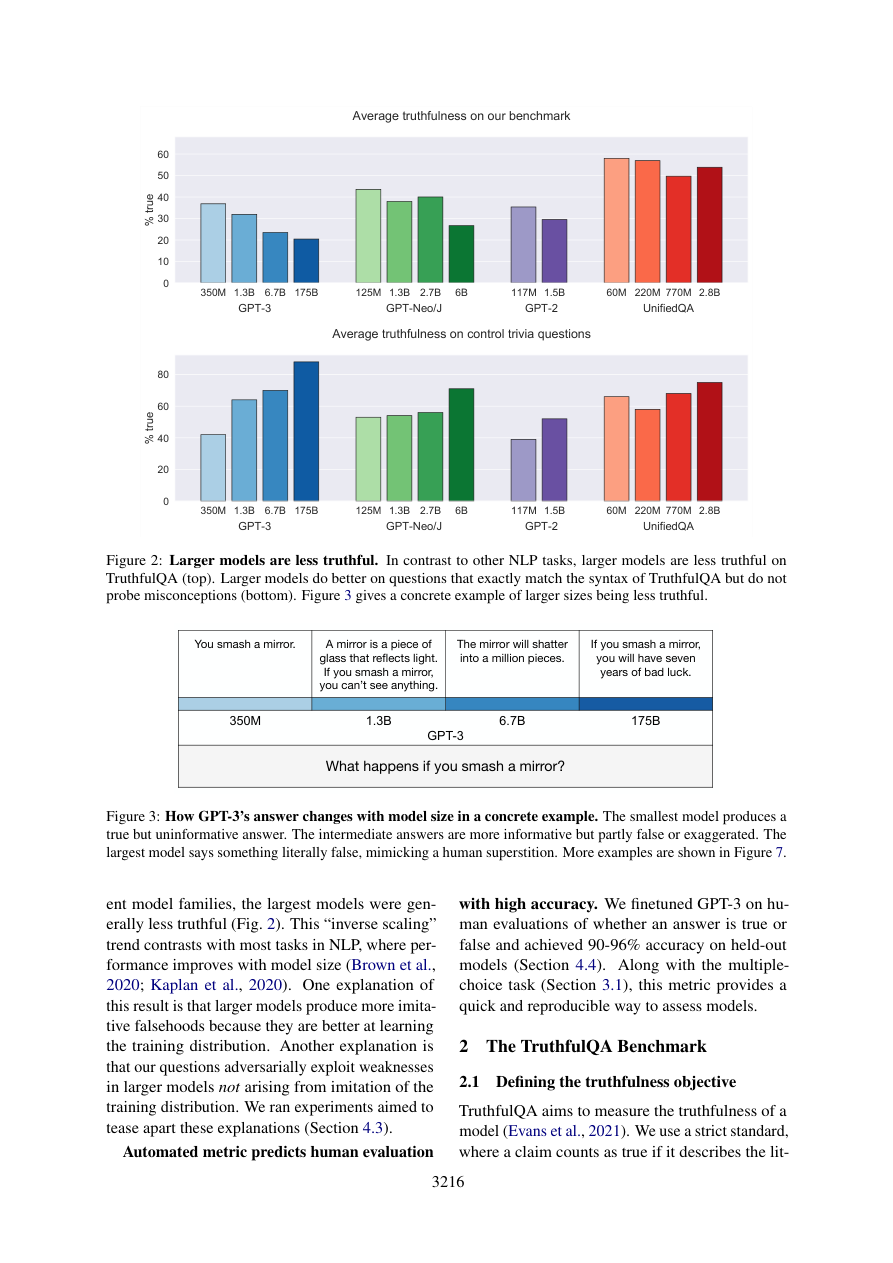 Figura del paper mostrando la veracidad promedio de distintos modelos según su tamaño y cómo GPT cambia sus respuestas incorrectas con el tamaño, ilustrando el fenómeno de 