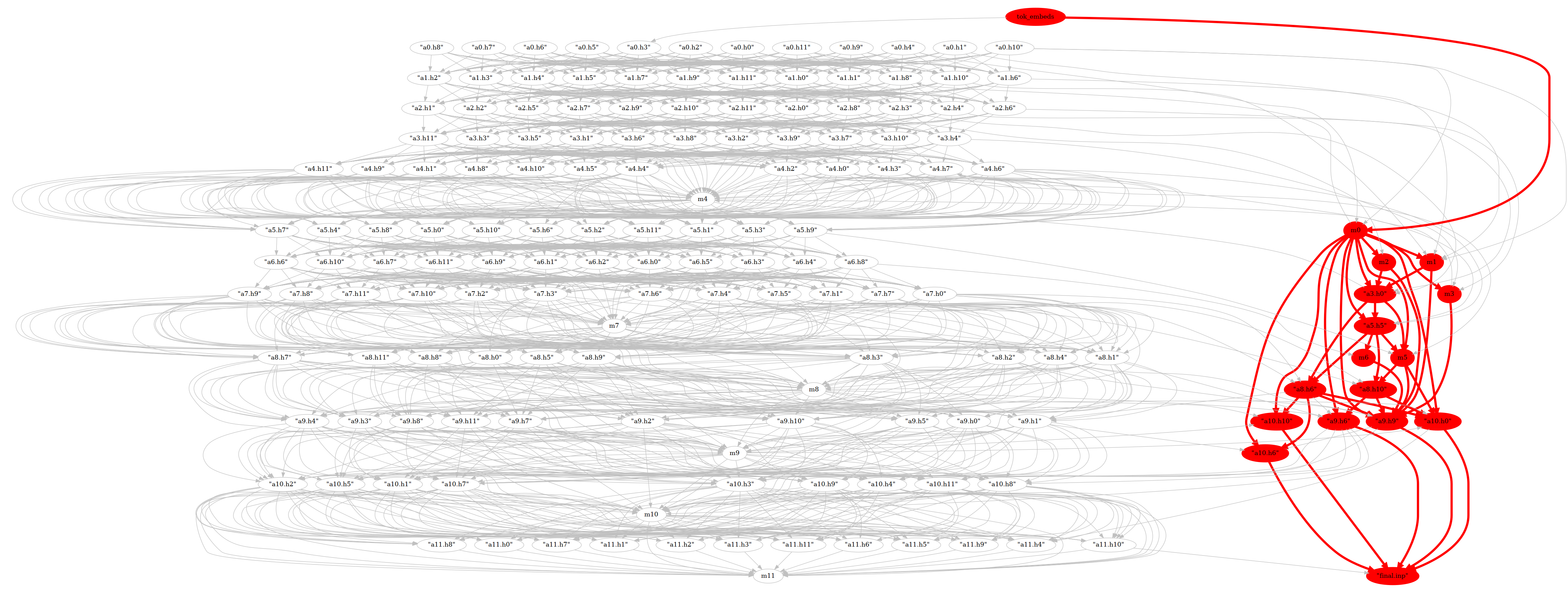 Visualización del circuito descubierto por ACDC en un transformer: los nodos y aristas en rojo representan los componentes causalmente relevantes identificados automáticamente, destacados sobre el grafo completo del modelo en gris.