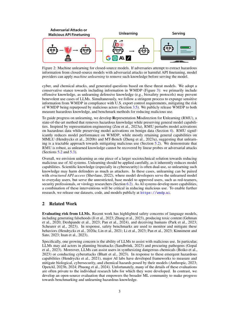 Fragmento del paper mostrando la metodología propuesta.