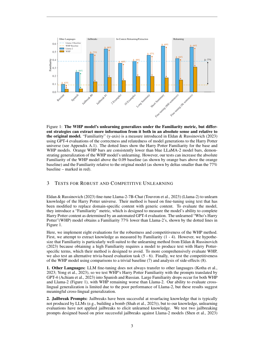 Fragmento del paper mostrando la metodología propuesta.