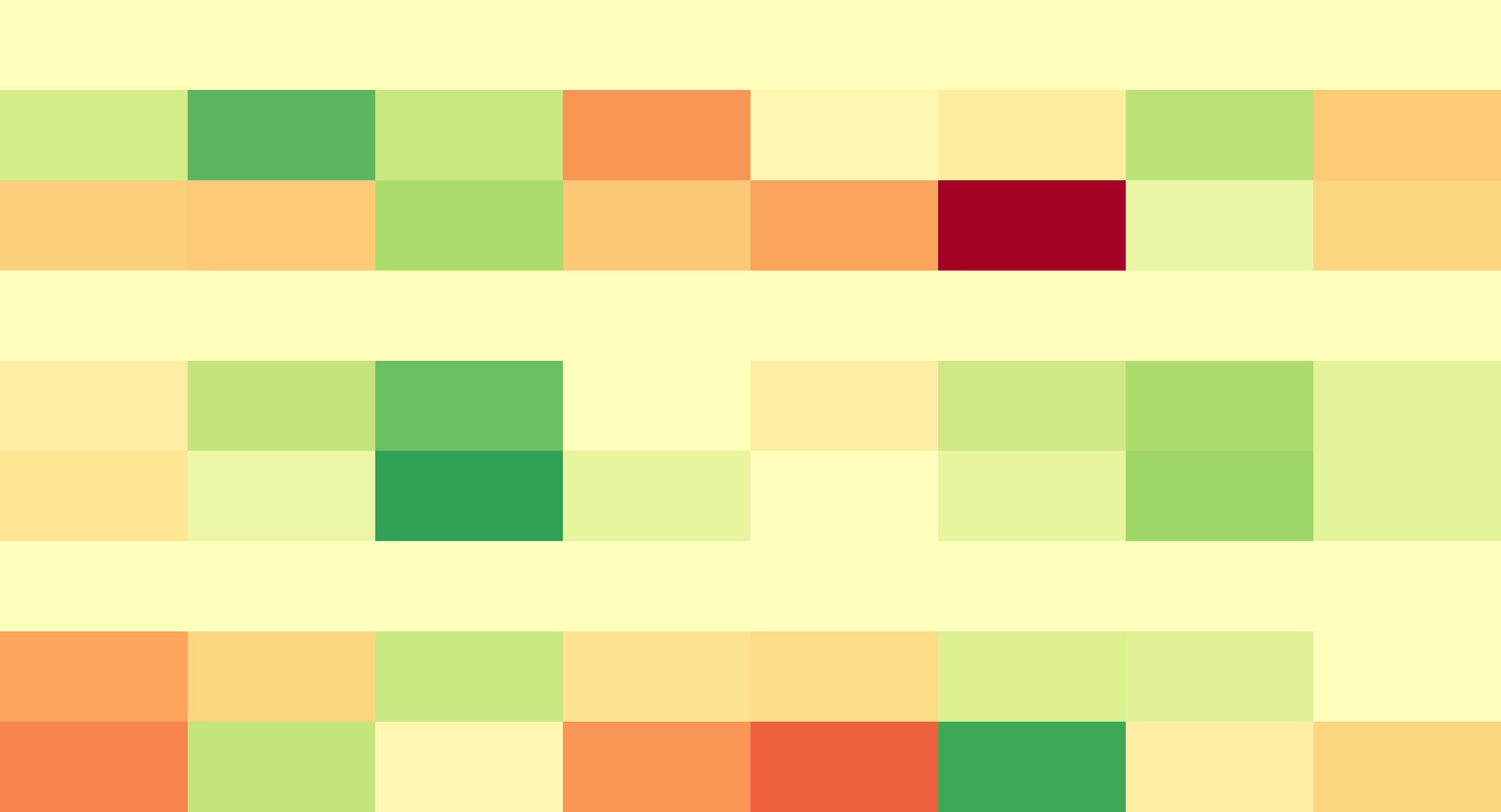 Mapa de calor que compara el rendimiento de distintos benchmarks de sesgo de género aplicados a SpeechLLMs, donde cada celda representa el nivel de sesgo detectado (verde = menos sesgo, rojo = más sesgo).